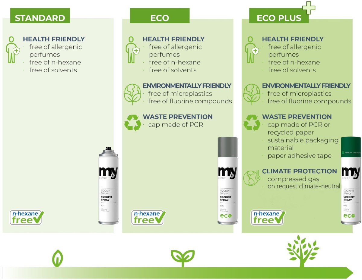 ECO-Line ECO-Line