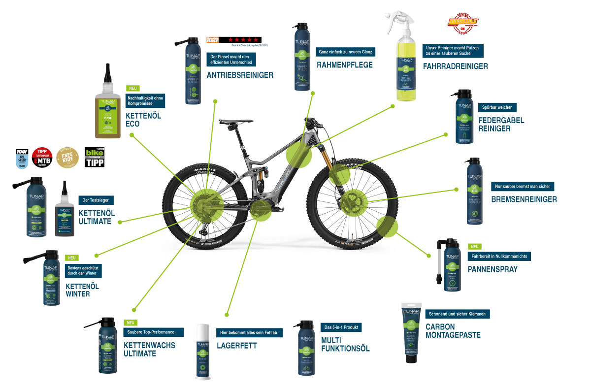Bike Produkte Bike Produkte
